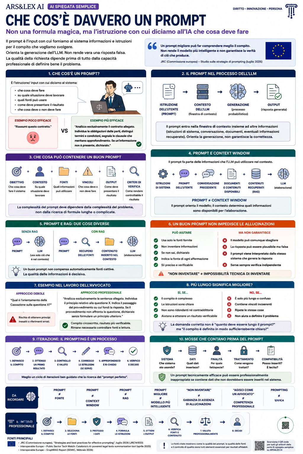 Infografica sul prompt